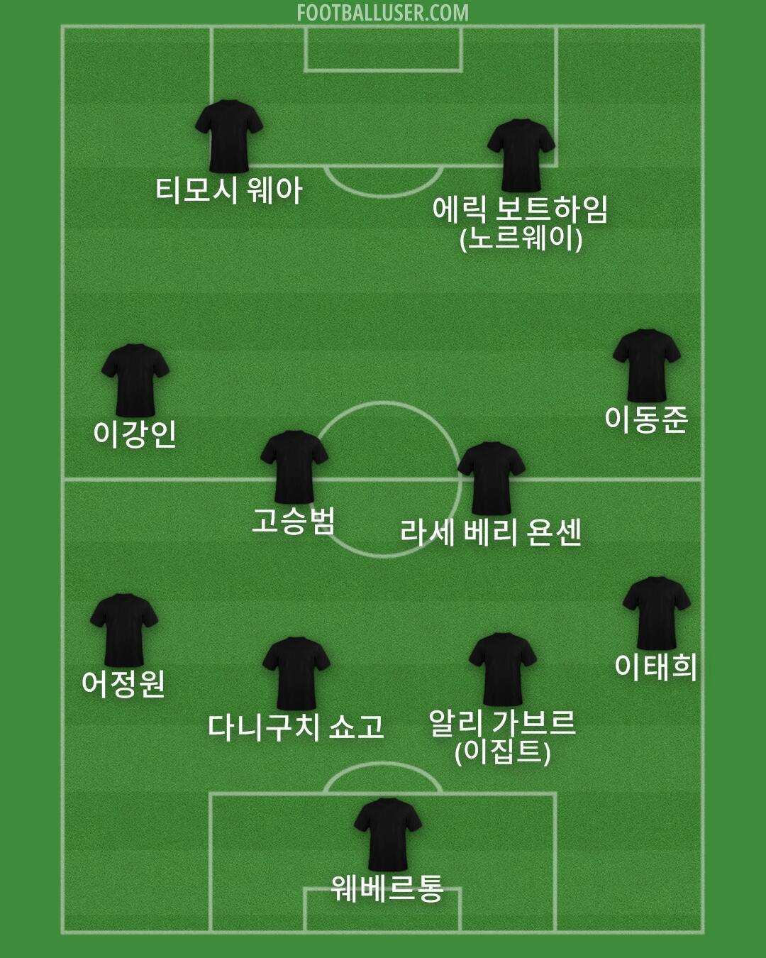 Custom Team Formation 2024