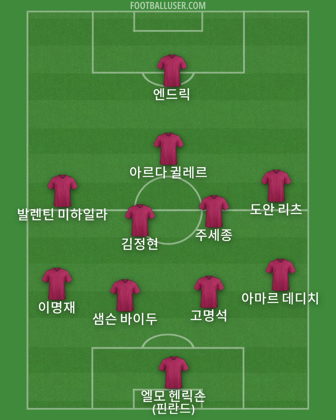 Custom Team Formation 2024
