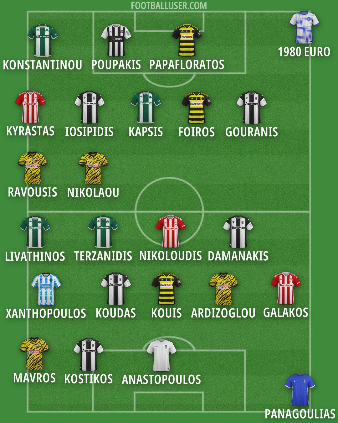 Custom Team Formation 2024