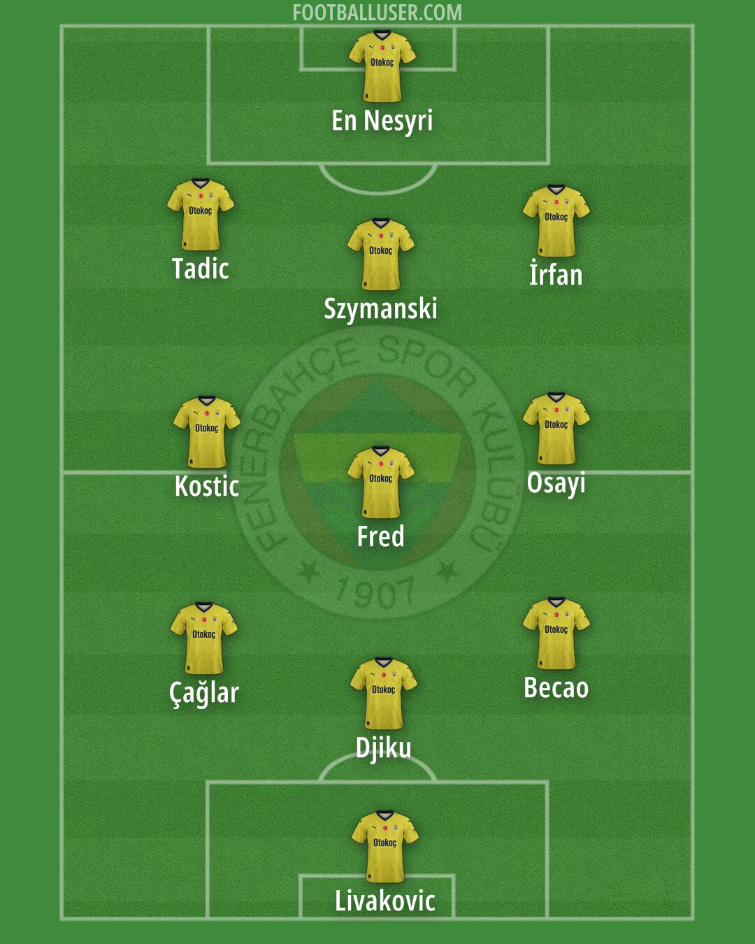 Fenerbahçe Formation 2024