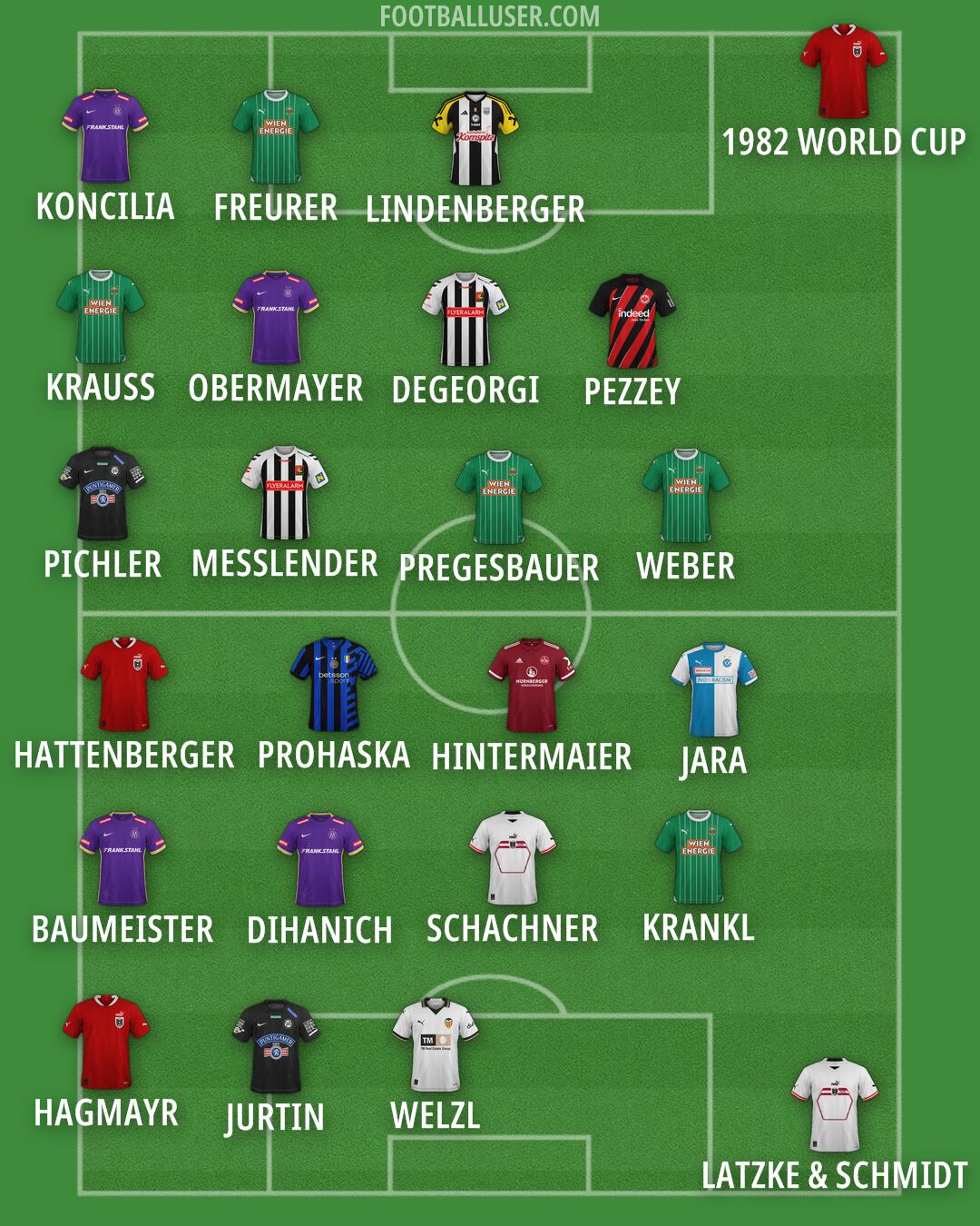 Custom Team Formation 2024