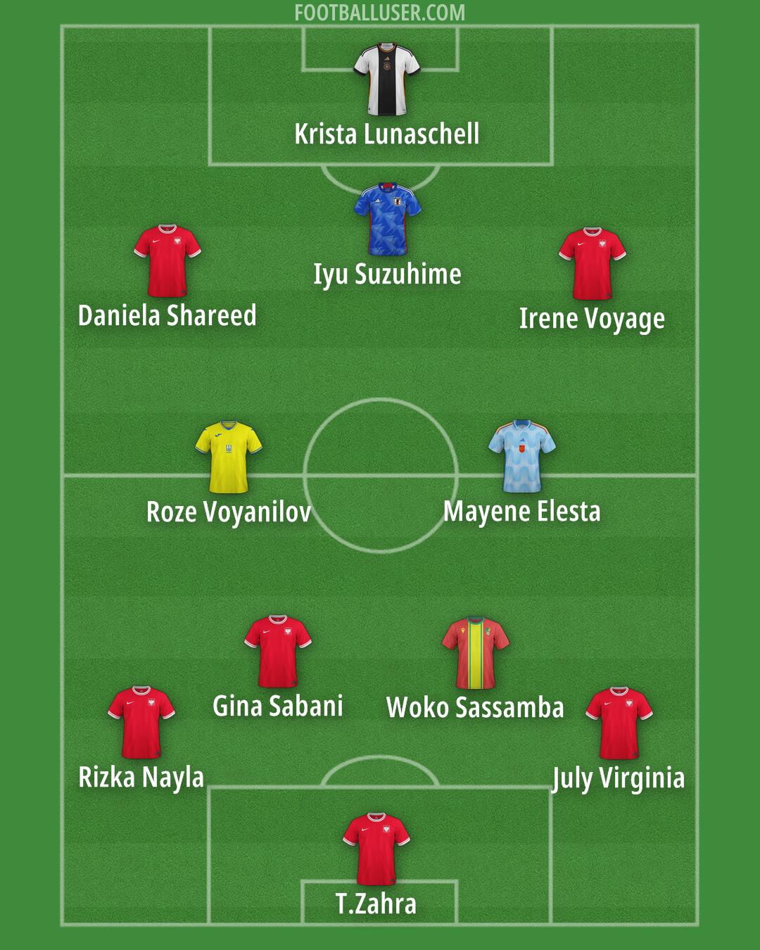 Custom Team Formation 2024