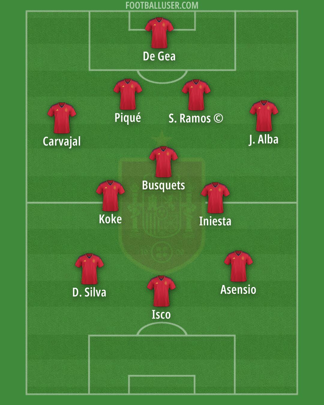Spain Formation 2024