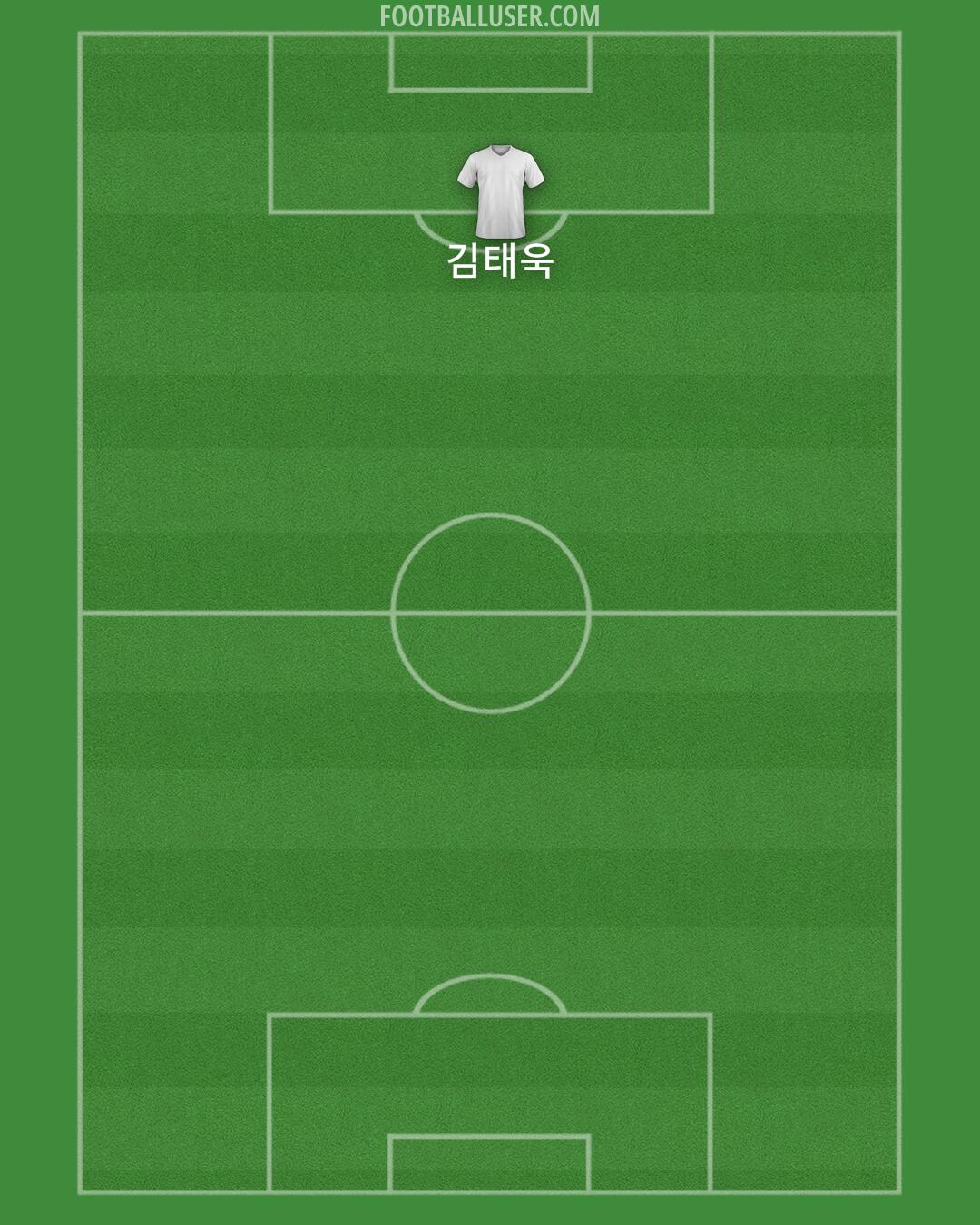 Custom Team Formation 2024