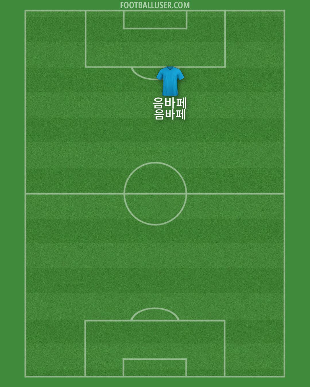 Custom Team Formation 2024