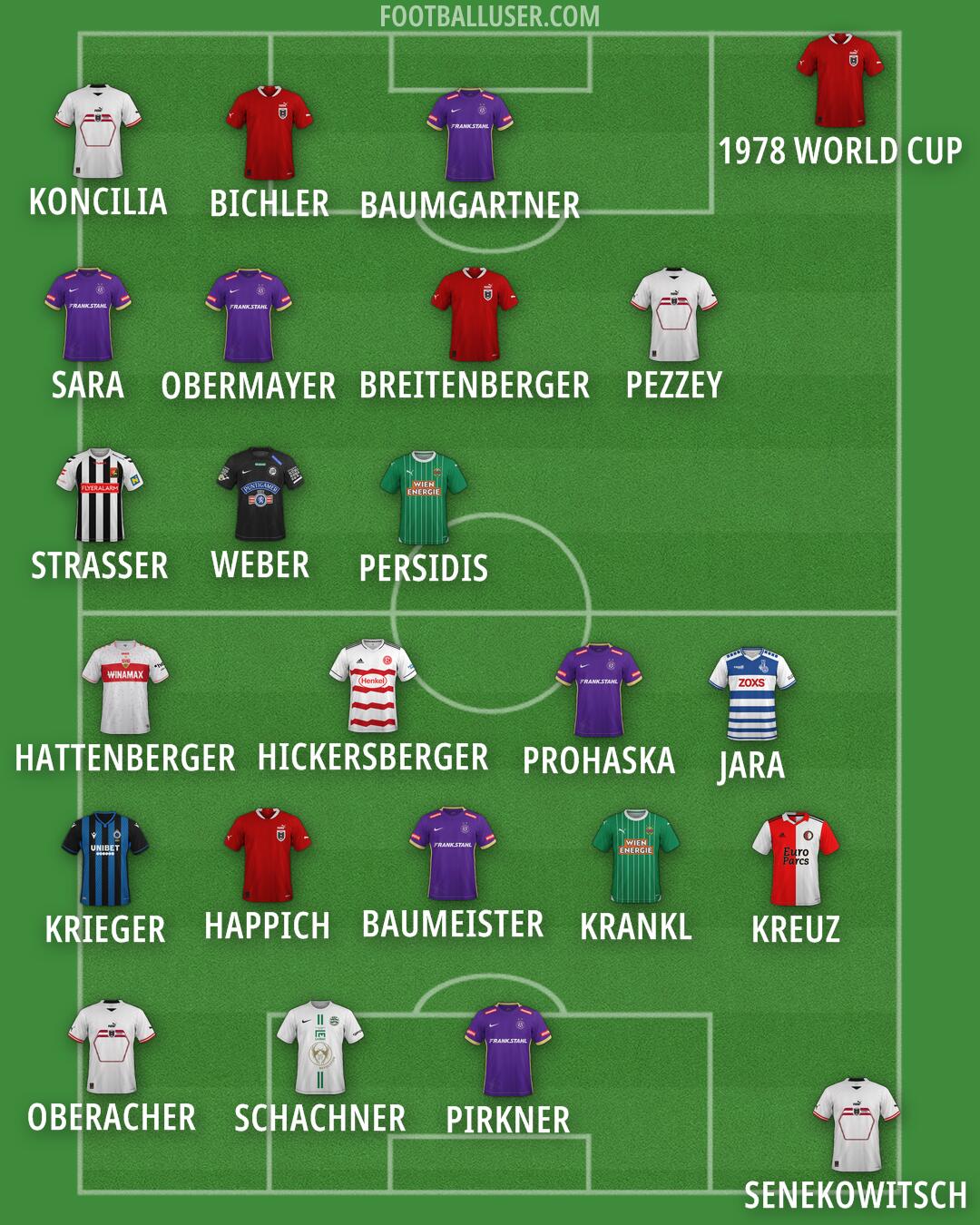 Custom Team Formation 2024