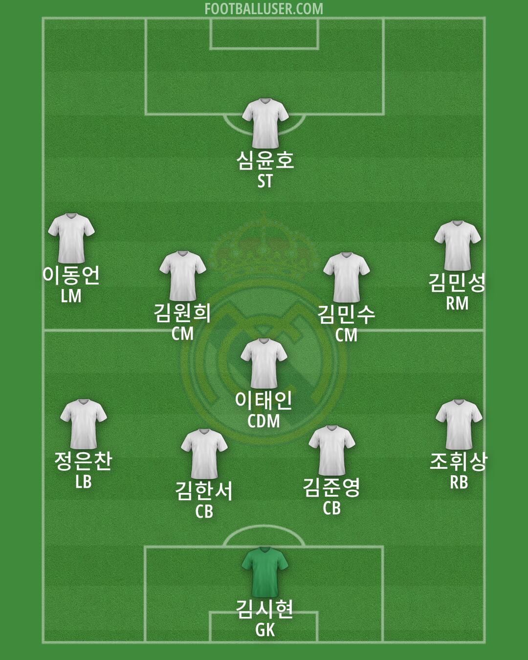 Real Madrid Formation 2024