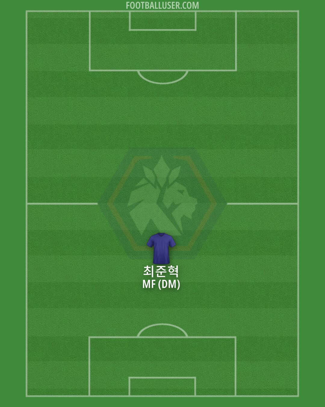 Cheongju Formation 2024