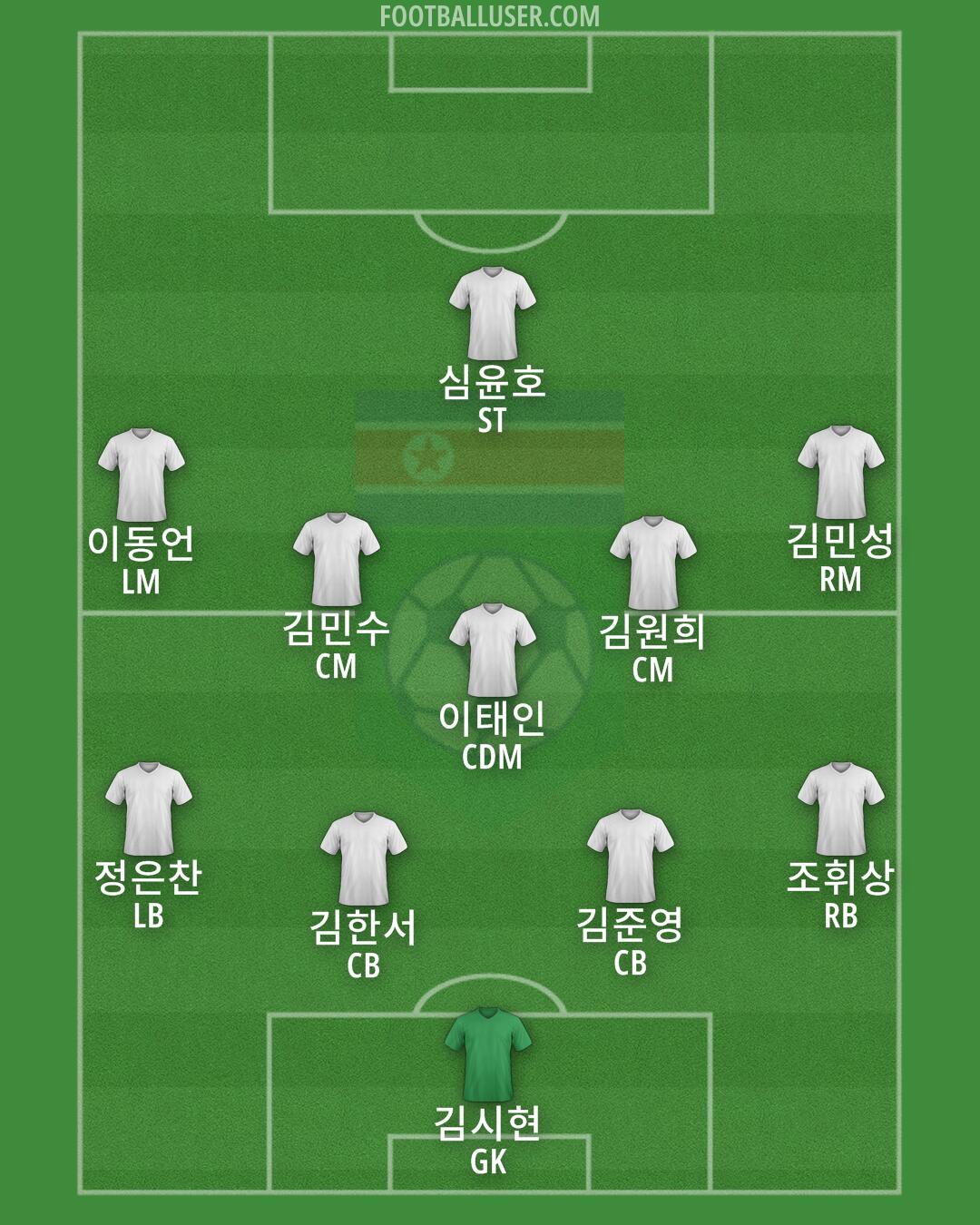 North Korea Formation 2024