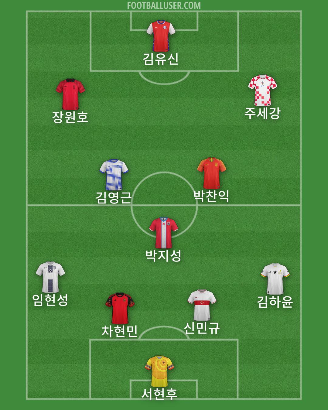 Custom Team Formation 2024