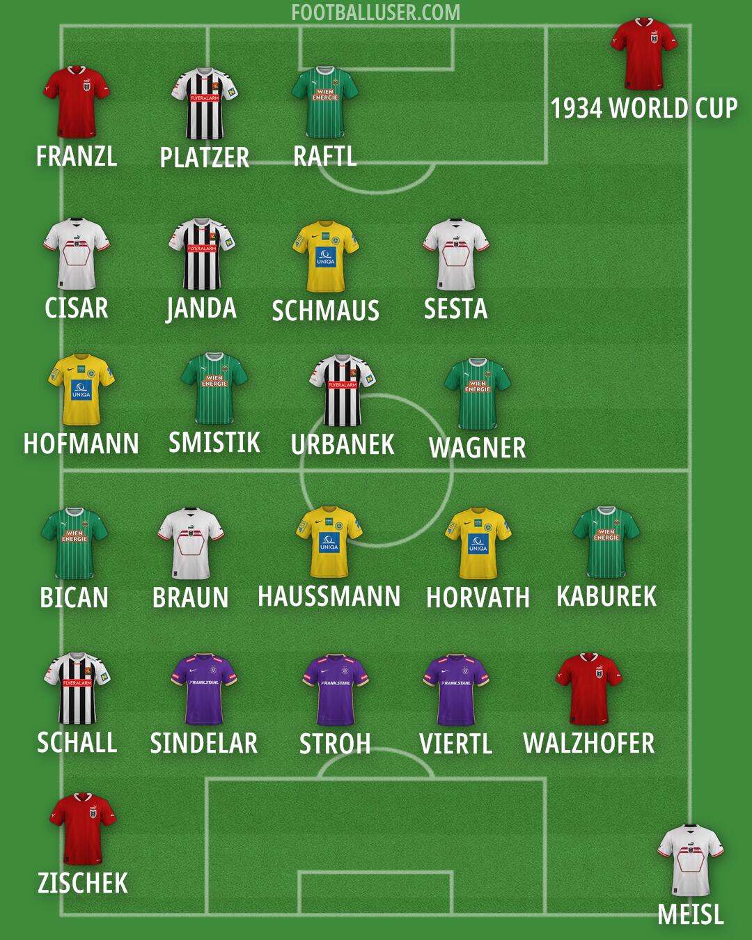Custom Team Formation 2024