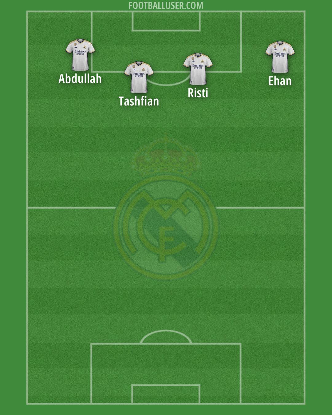 Real Madrid Formation 2024
