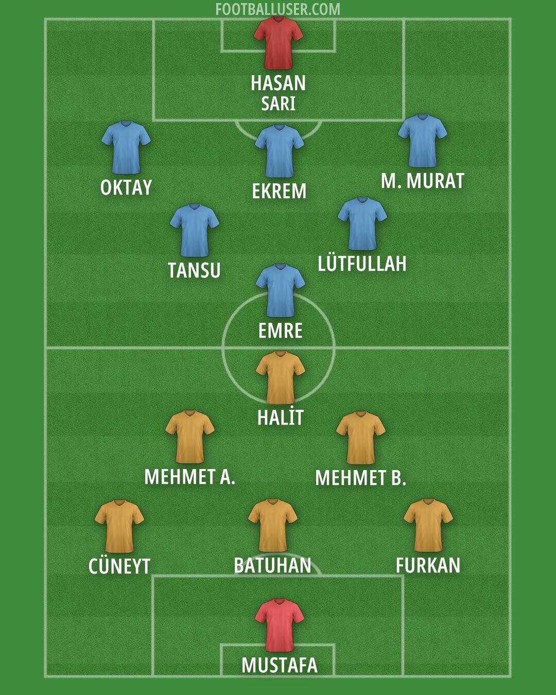 Custom Team Formation 2024