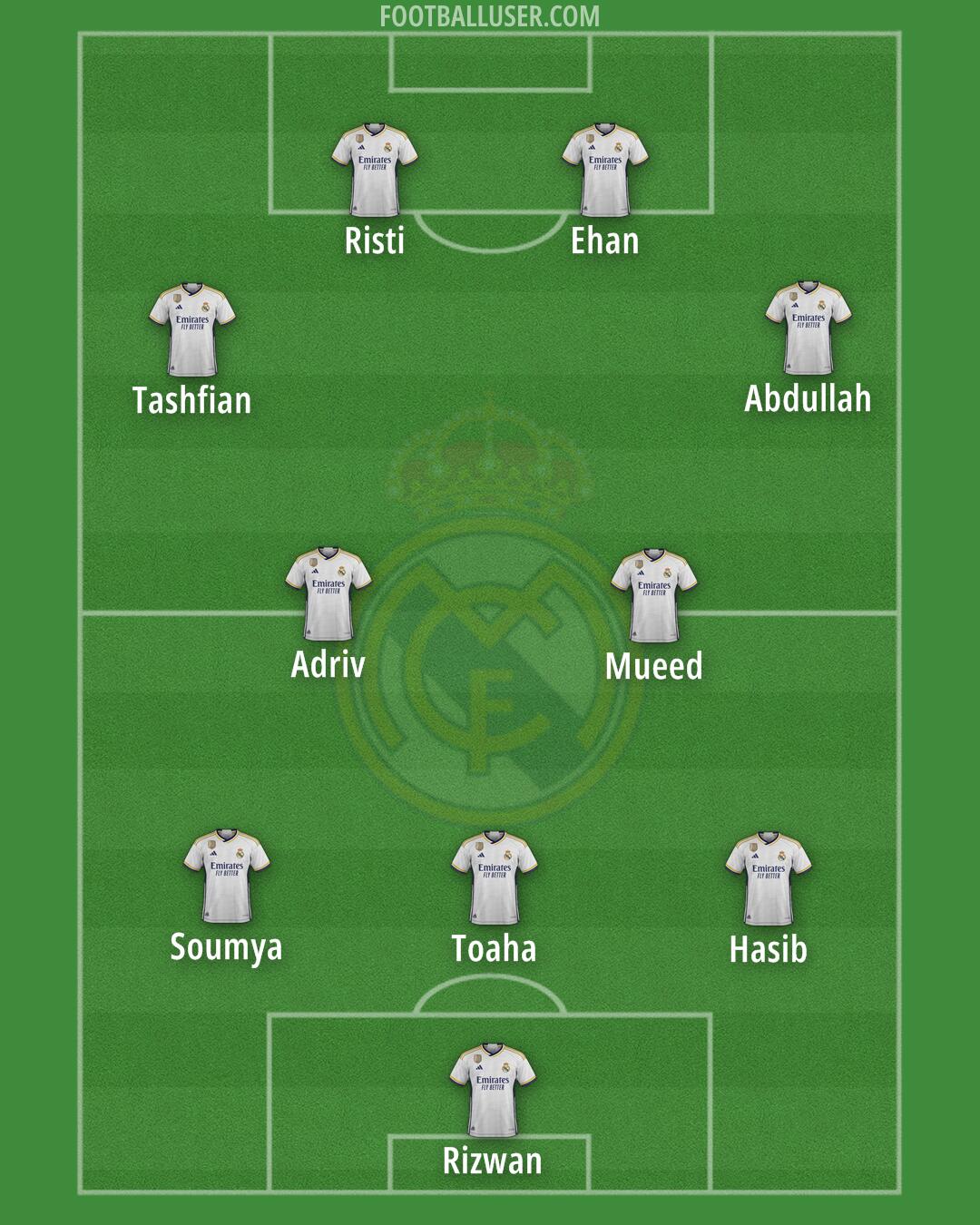 Real Madrid Formation 2024