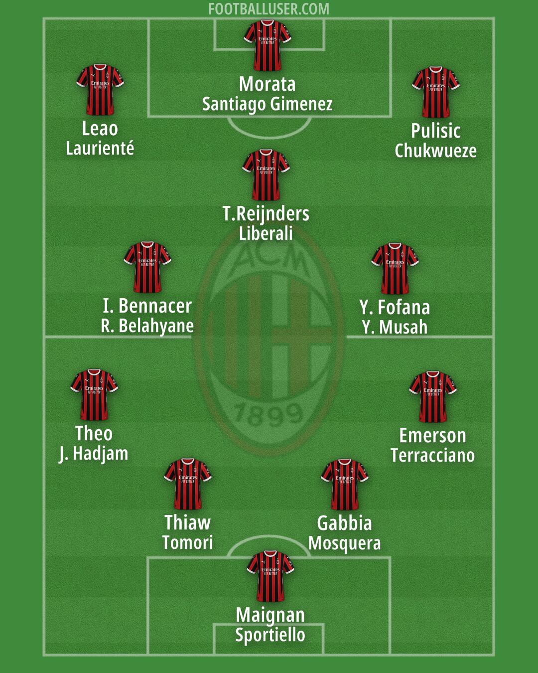 Milan Formation 2024