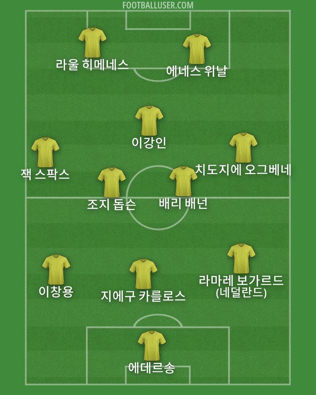 Custom Team Formation 2024