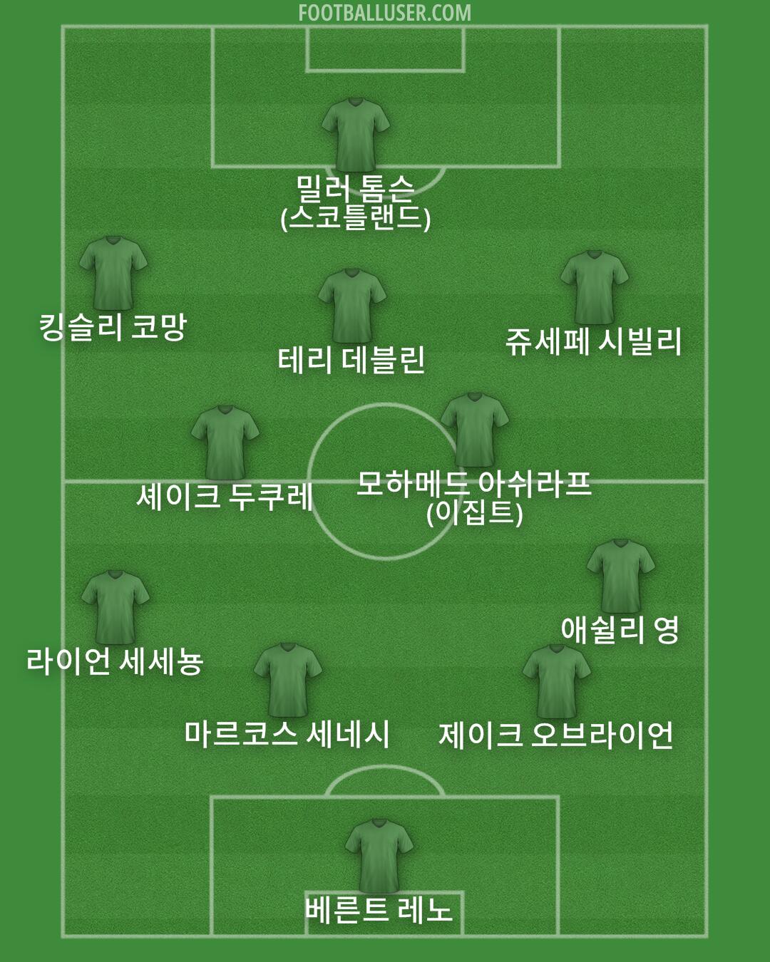 Custom Team Formation 2024