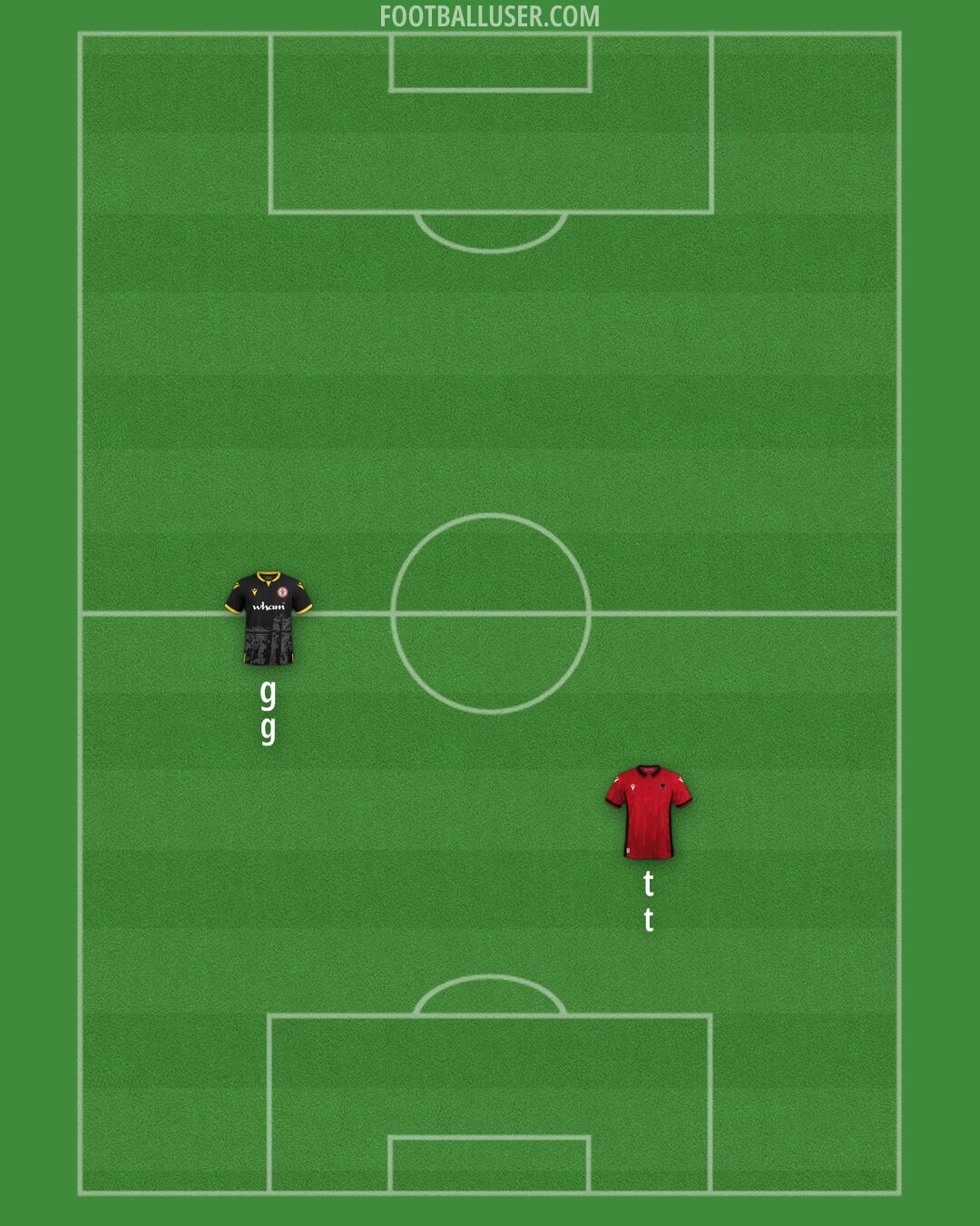 Custom Team Formation 2024