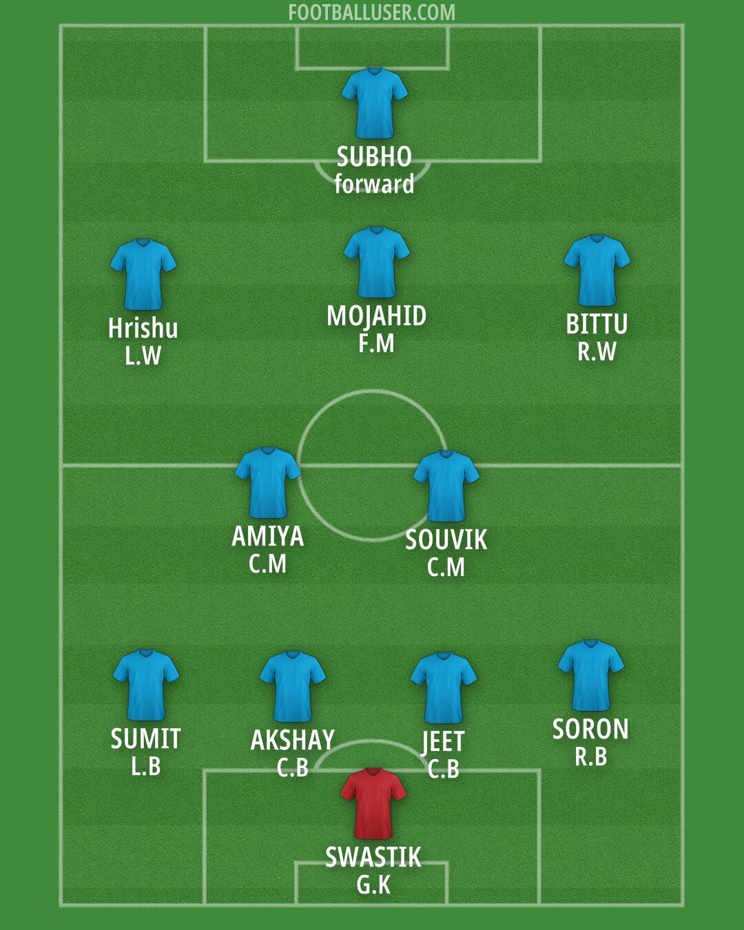 Custom Team Formation 2024