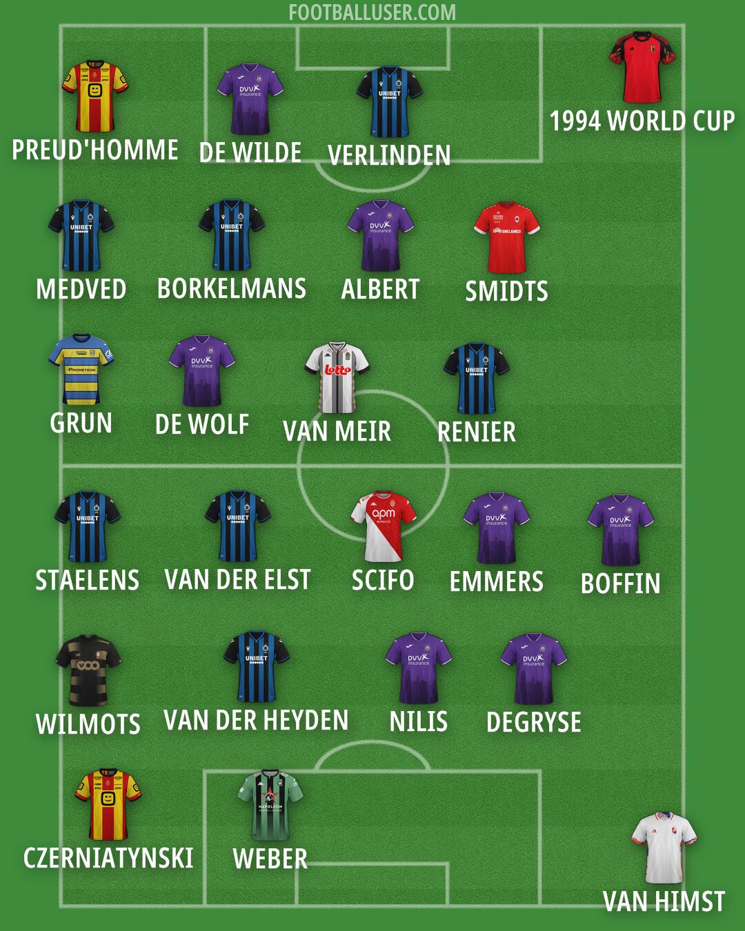 Custom Team Formation 2024