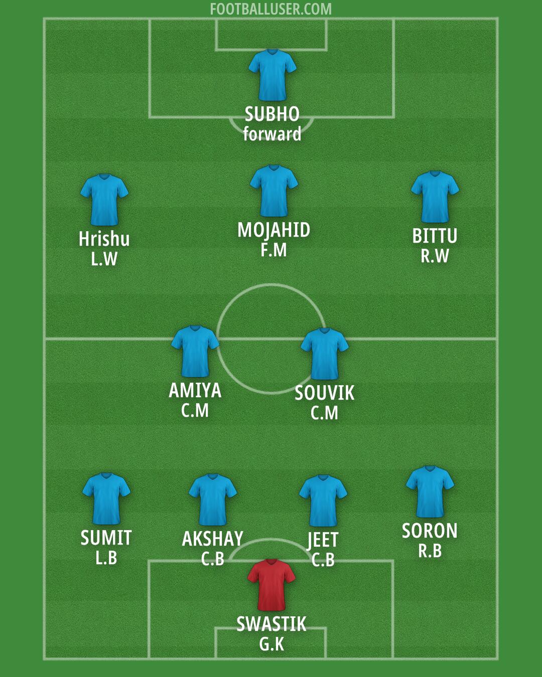 Custom Team Formation 2024