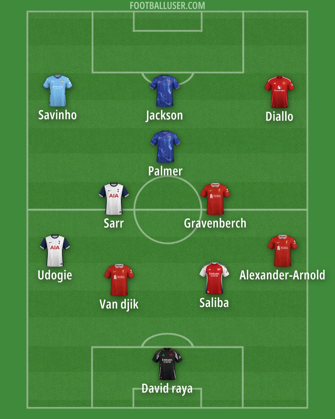 Custom Team Formation 2024