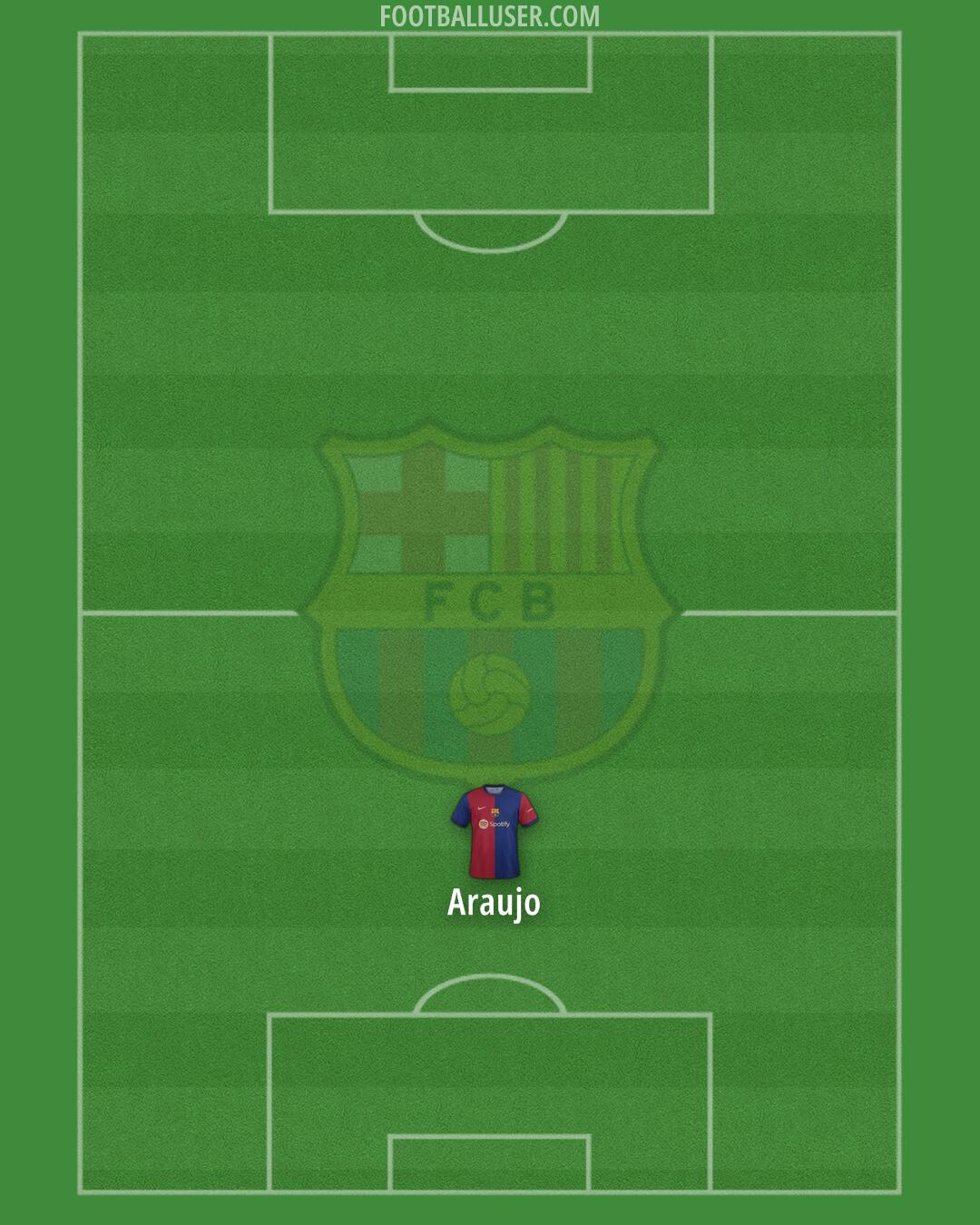 Barcelona Formation 2024