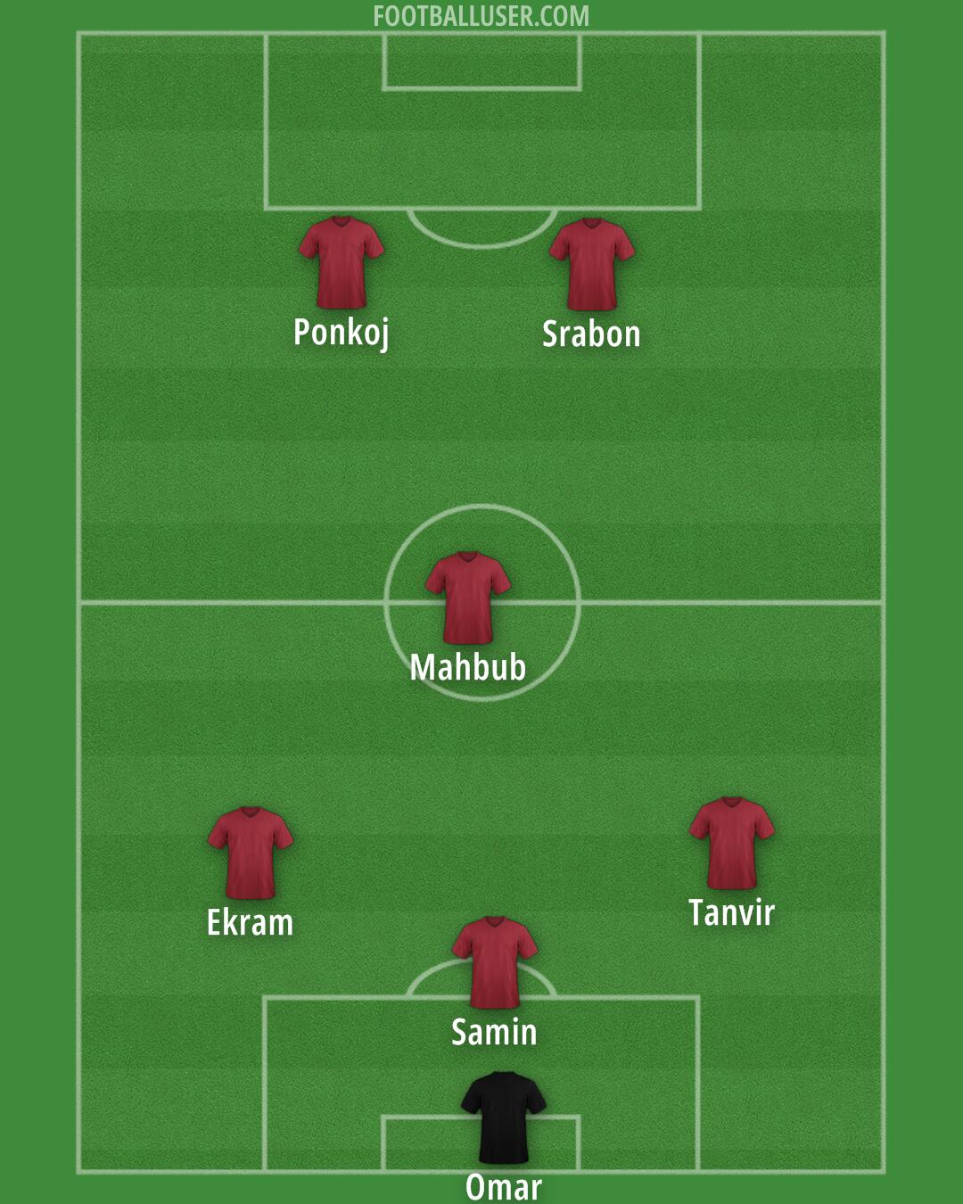 Custom Team Formation 2024