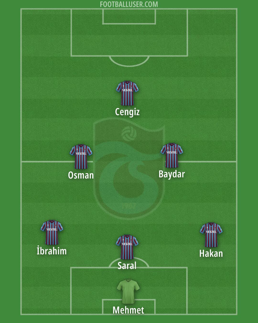 Trabzonspor Formation 2024
