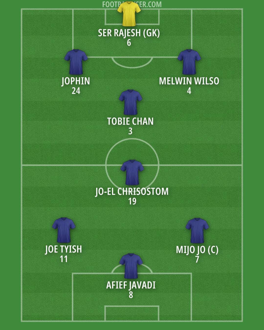 Custom Team Formation 2024