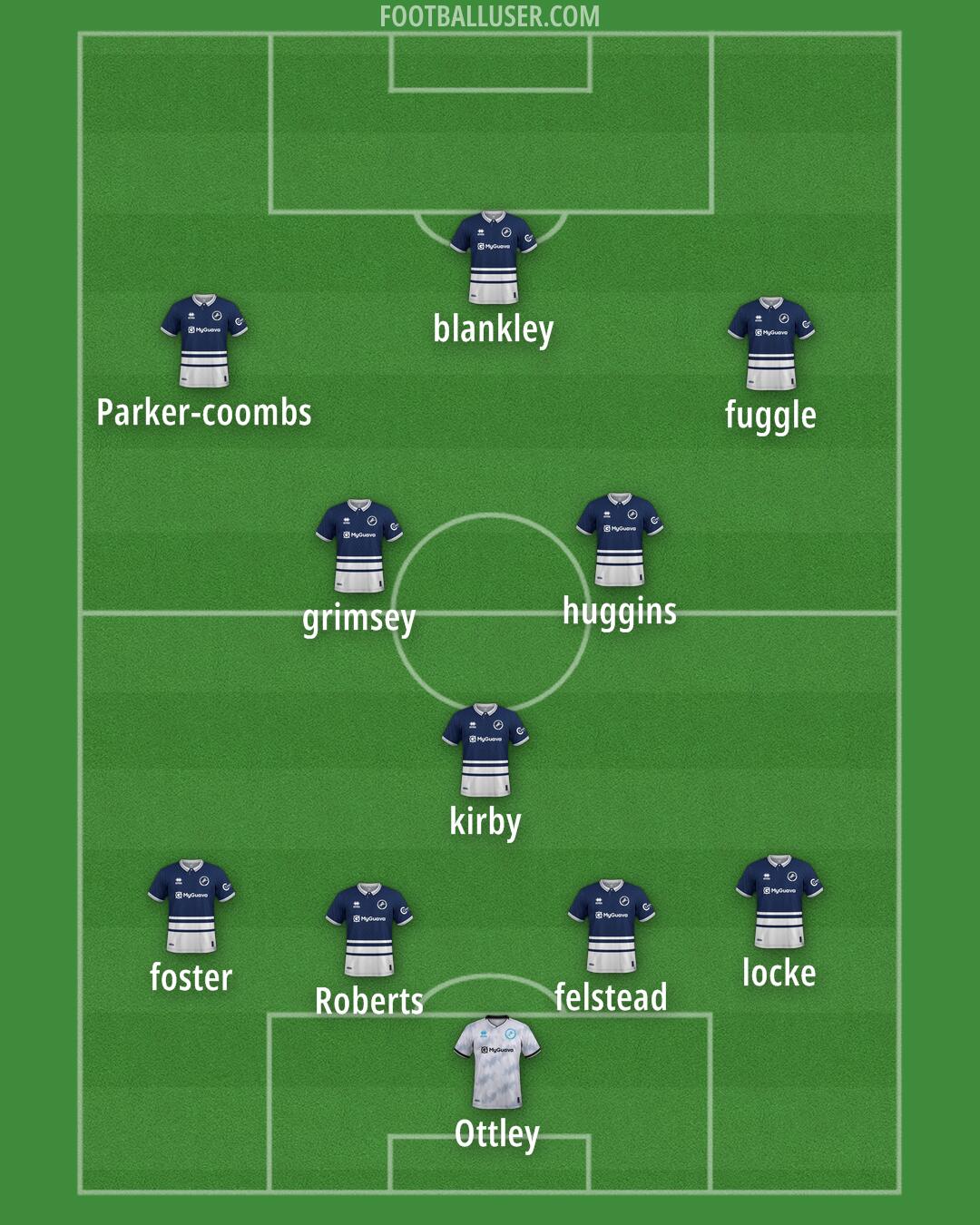 Millwall Formation 2024