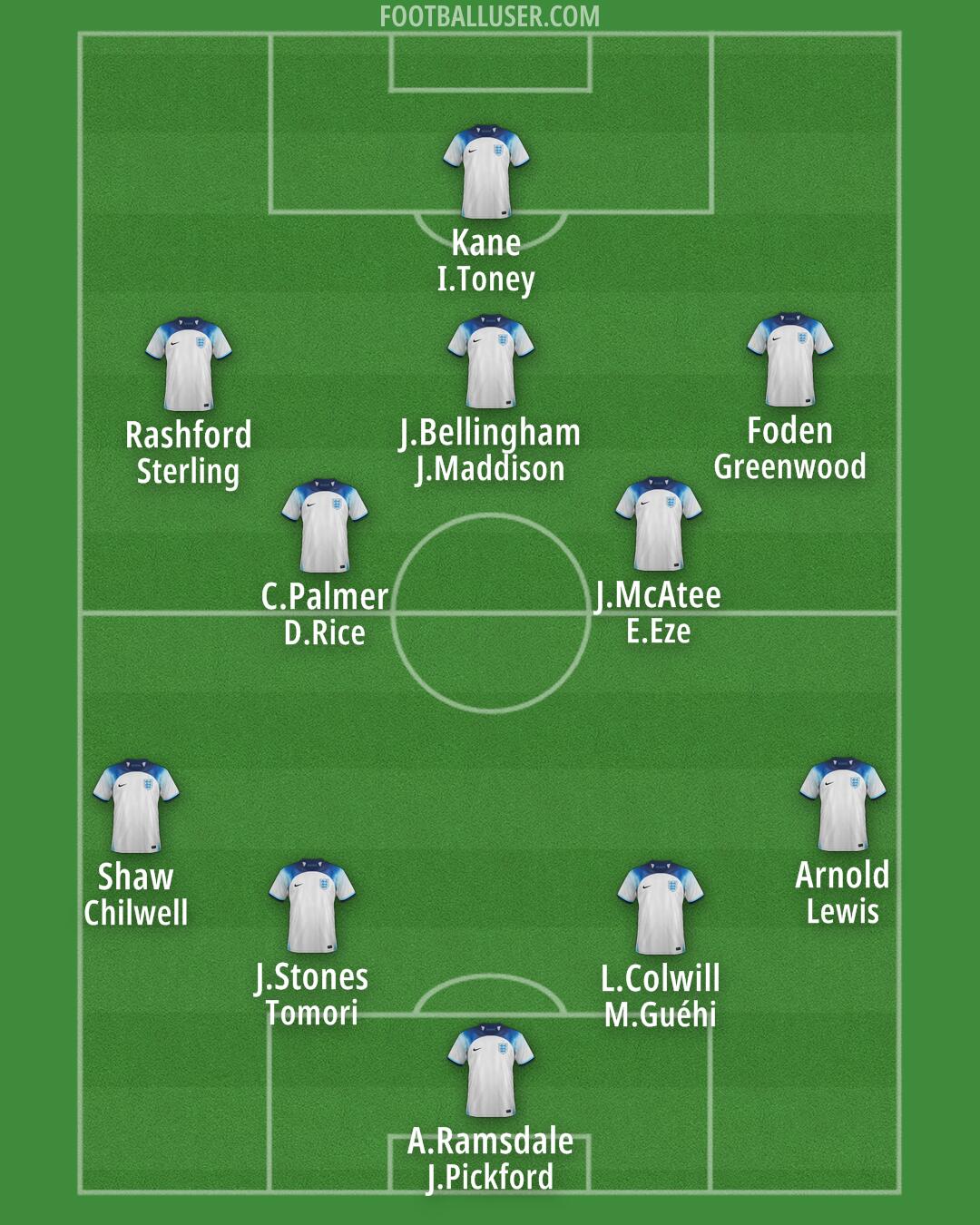England Formation 2024