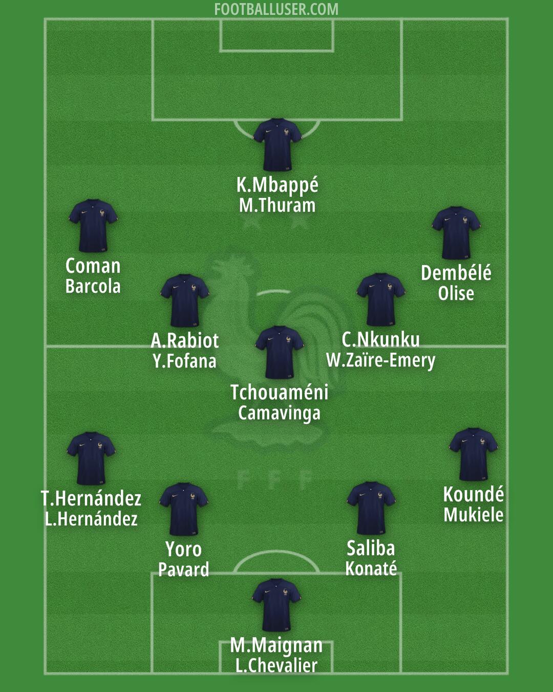 France Formation 2024