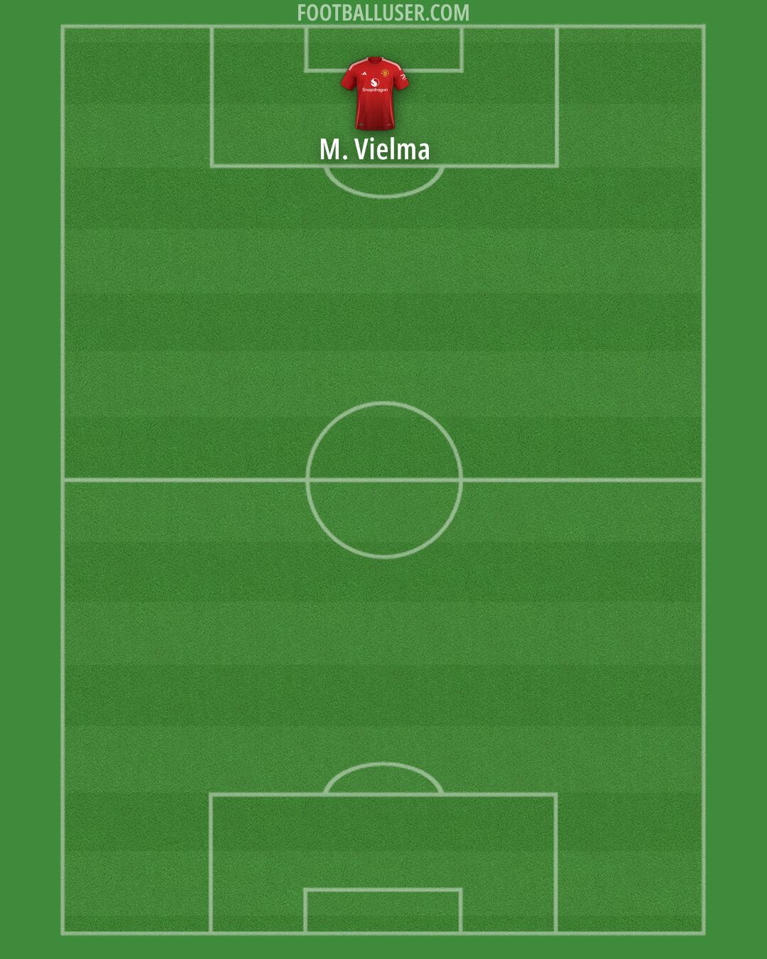 Man Utd Formation 2024