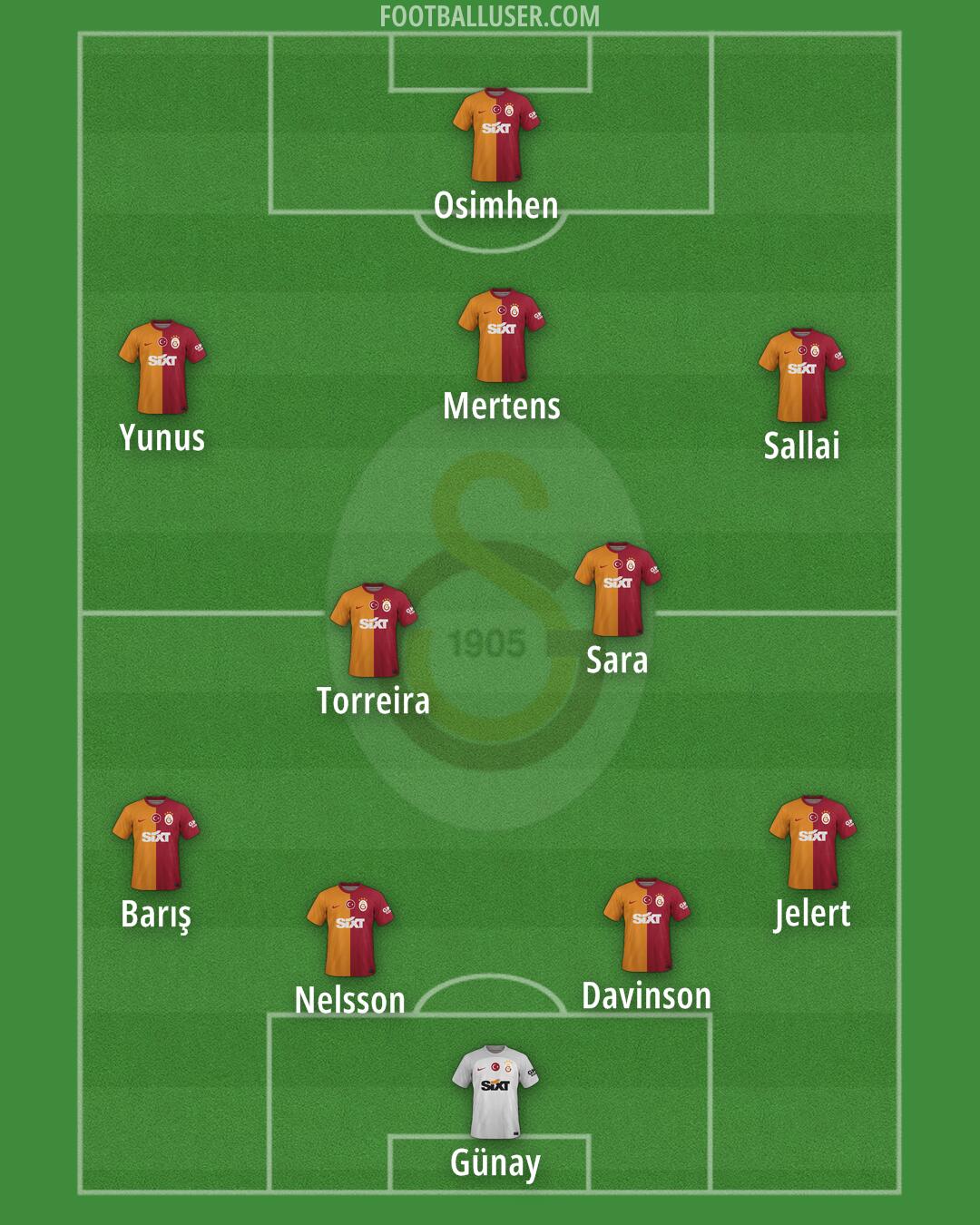 Galatasaray Formation 2024