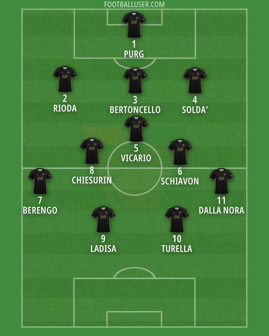 Venezia Formation 2024
