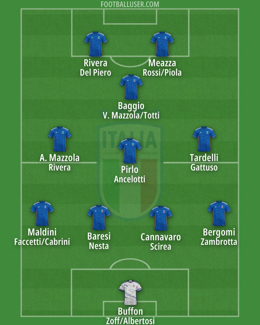 Italy Formation 2024