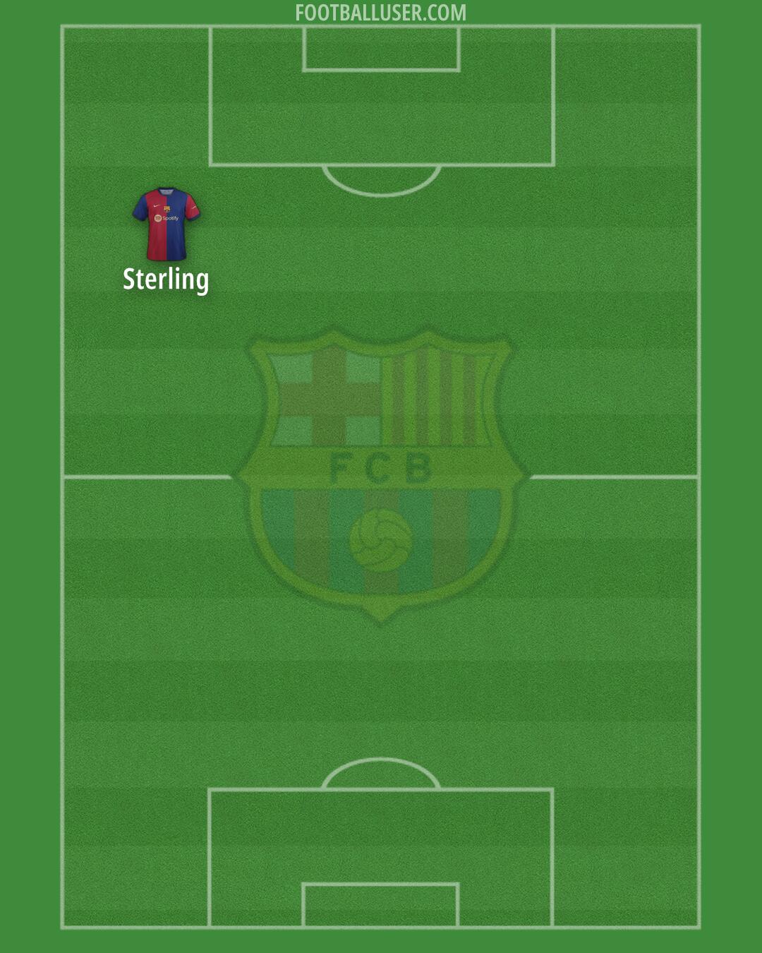 Barcelona Formation 2024