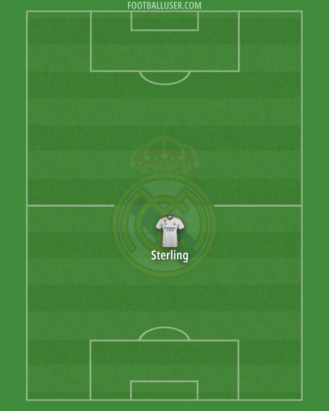 Real Madrid Formation 2024