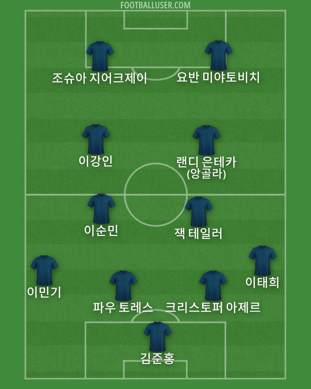 Custom Team Formation 2024