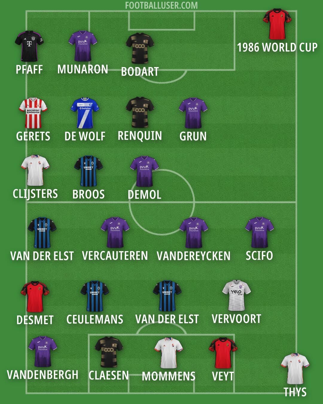 Custom Team Formation 2024