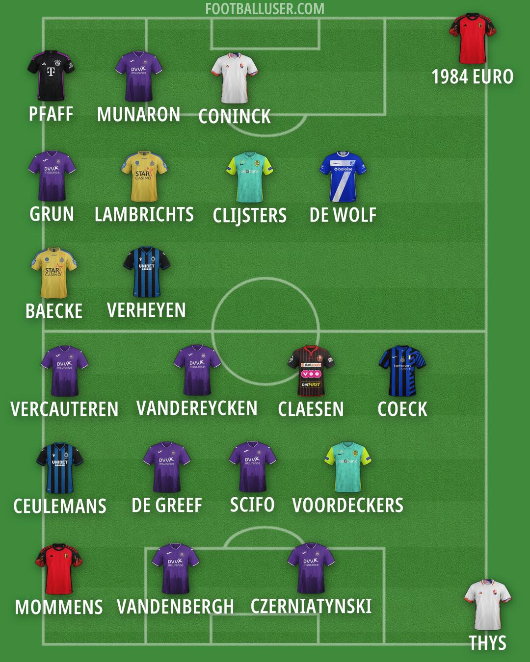 Custom Team Formation 2024