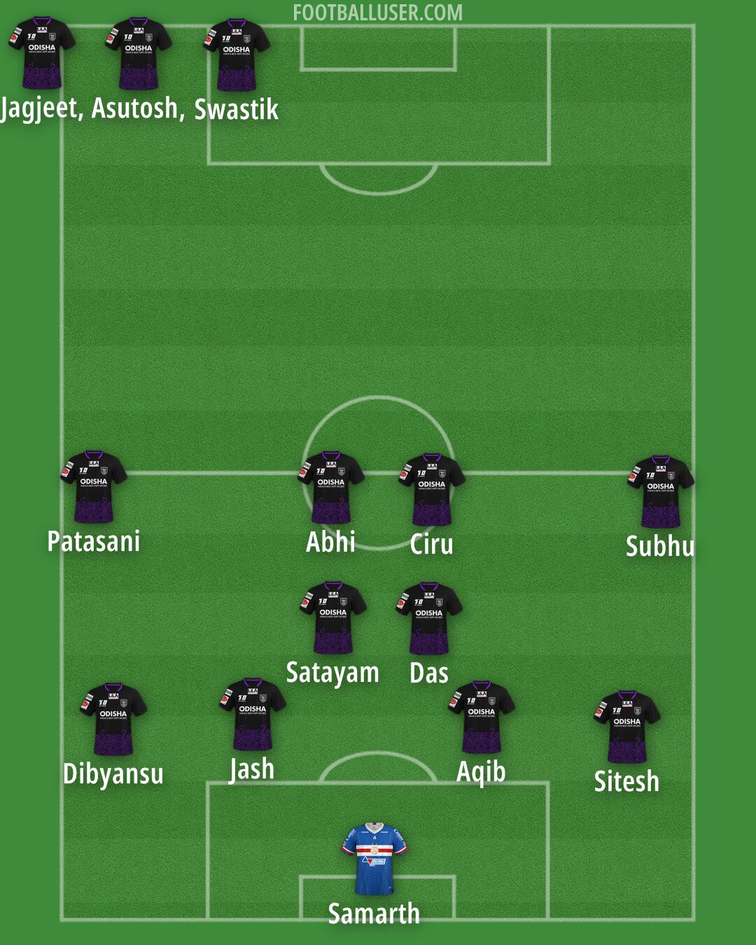 Custom Team Formation 2024