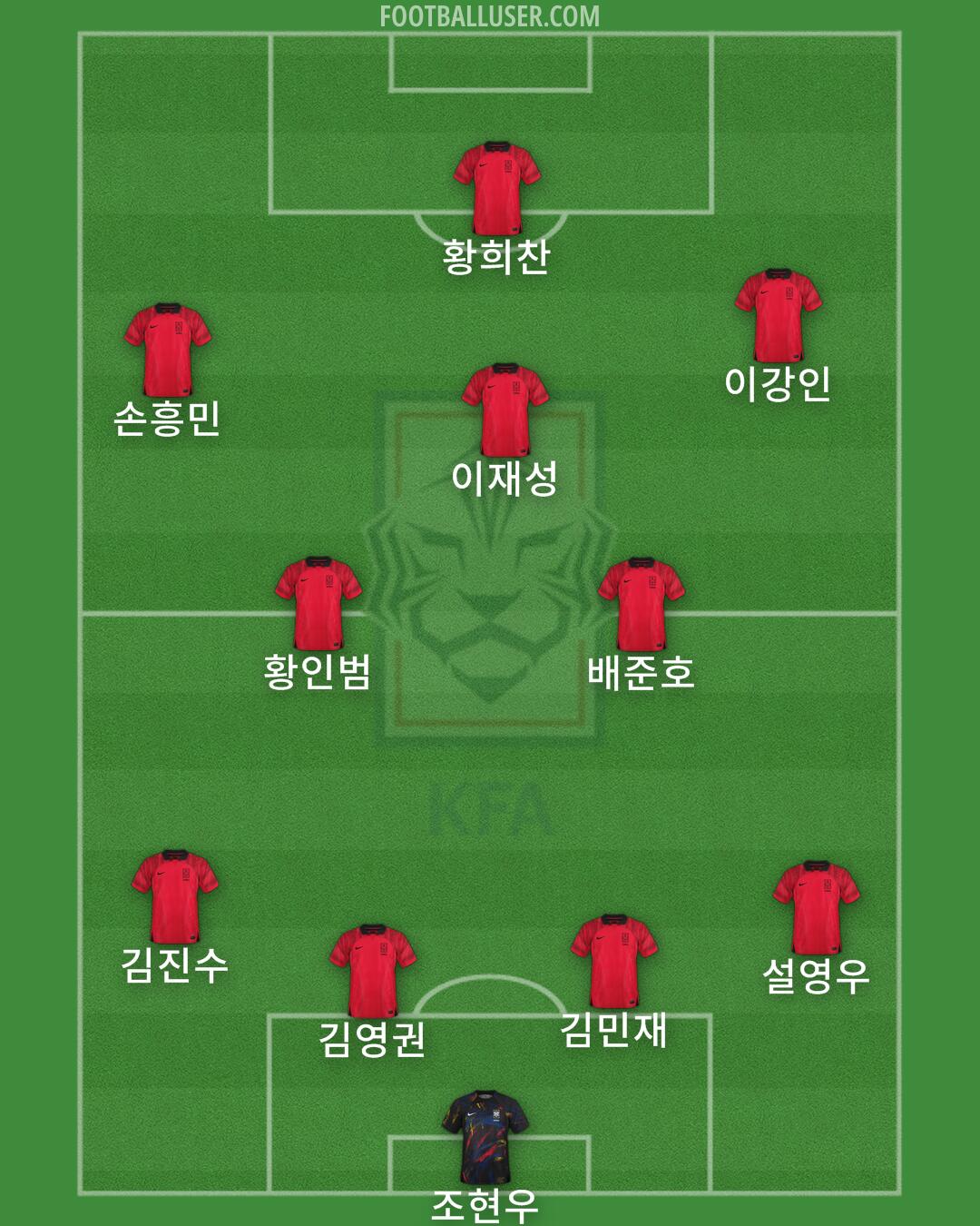 South Korea Formation 2024