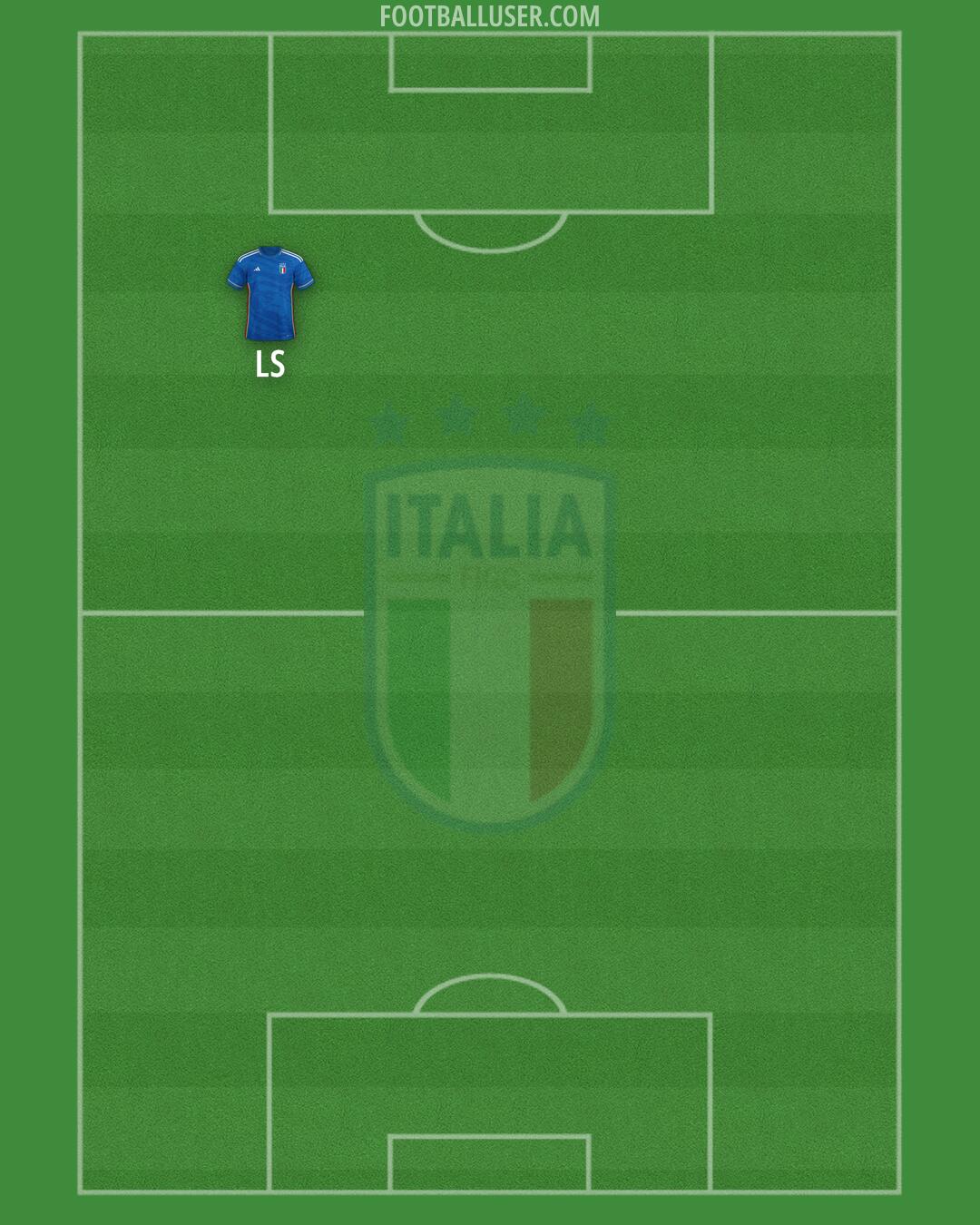 Italy Formation 2024