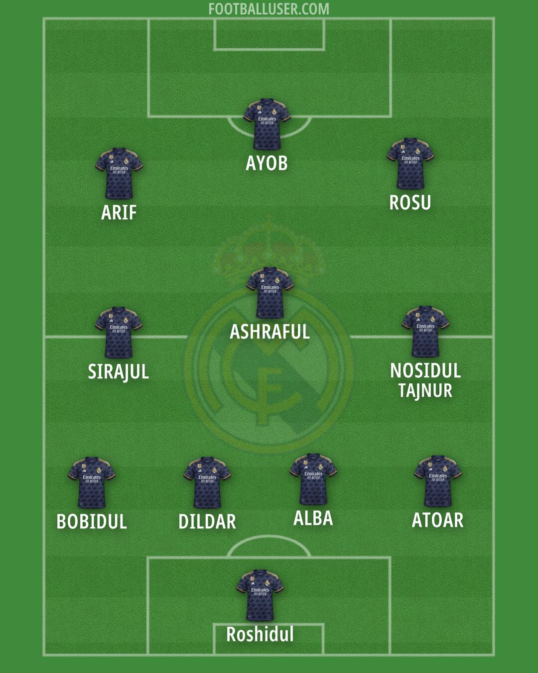 Real Madrid Formation 2024