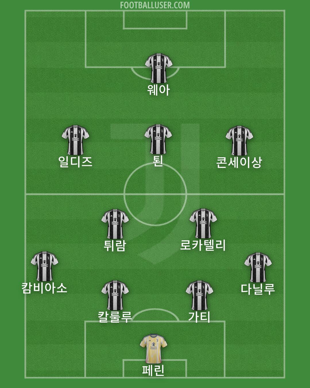 Juventus Formation 2024