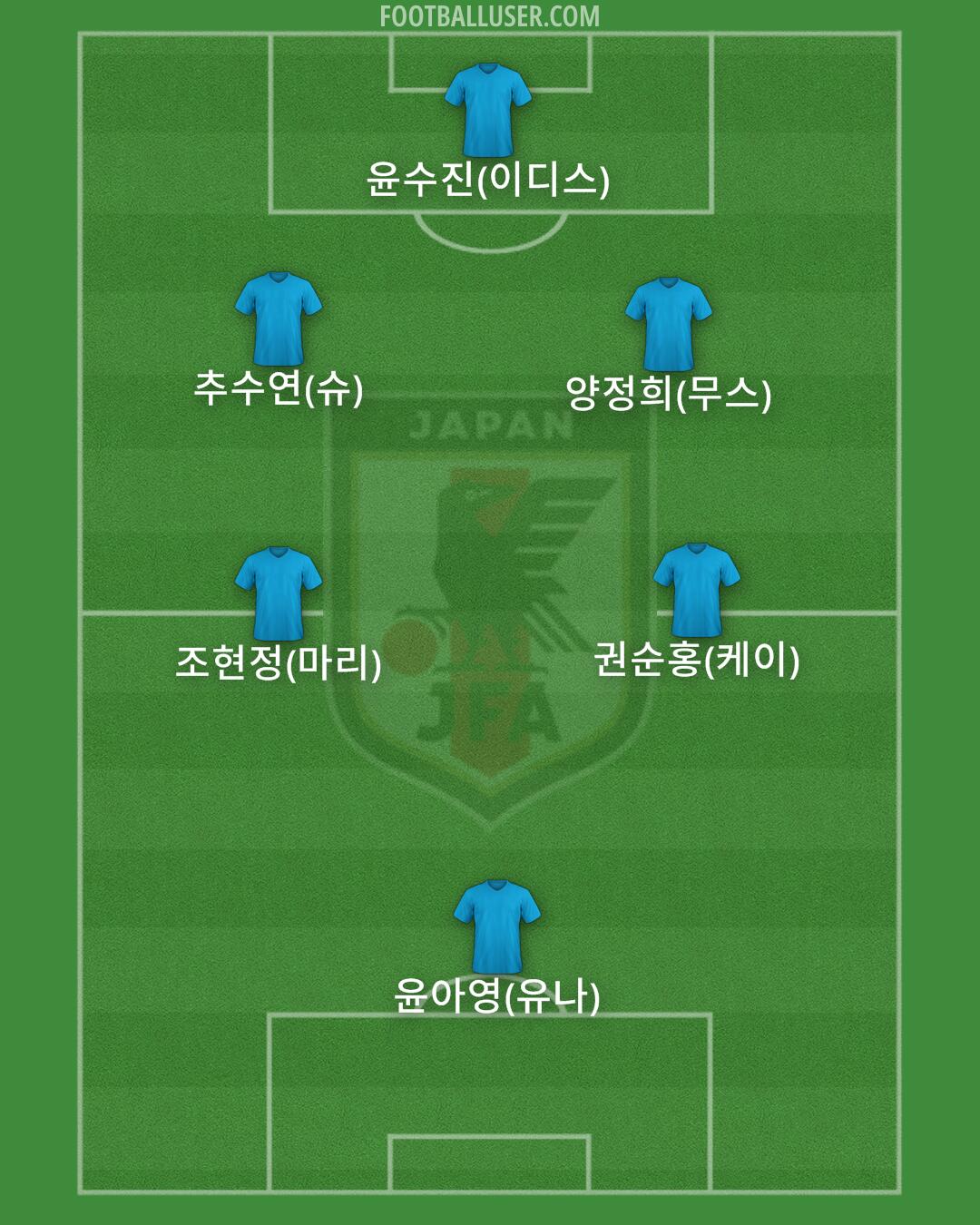 Japan Formation 2024