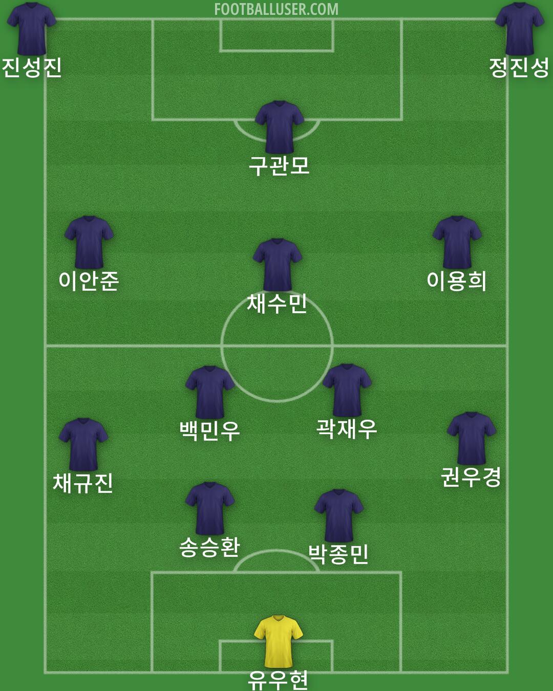 Custom Team Formation 2024
