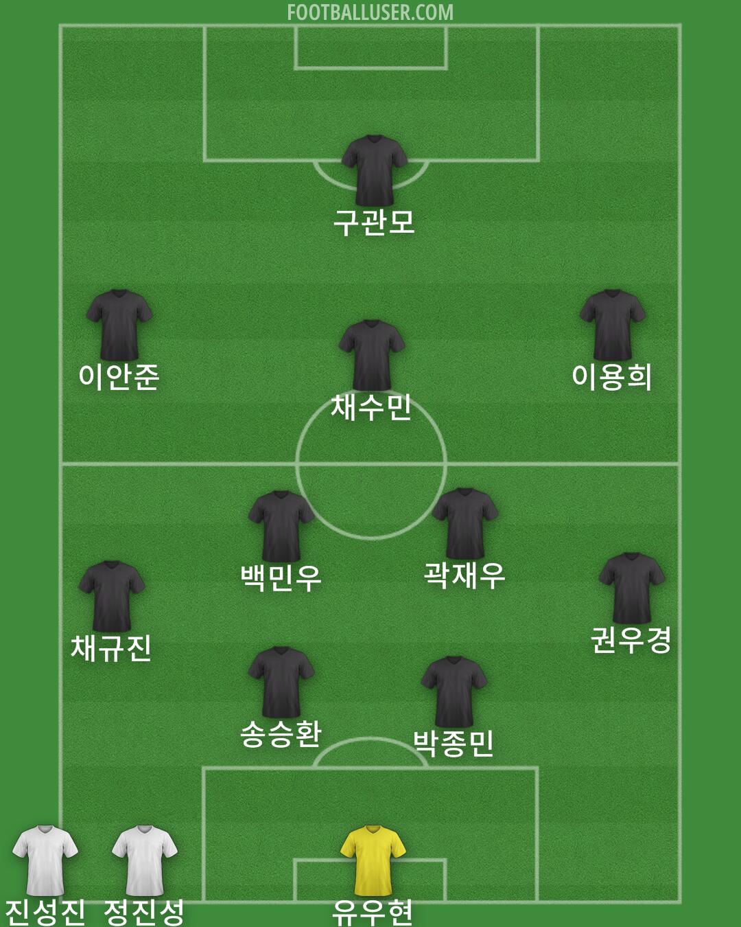 Custom Team Formation 2024